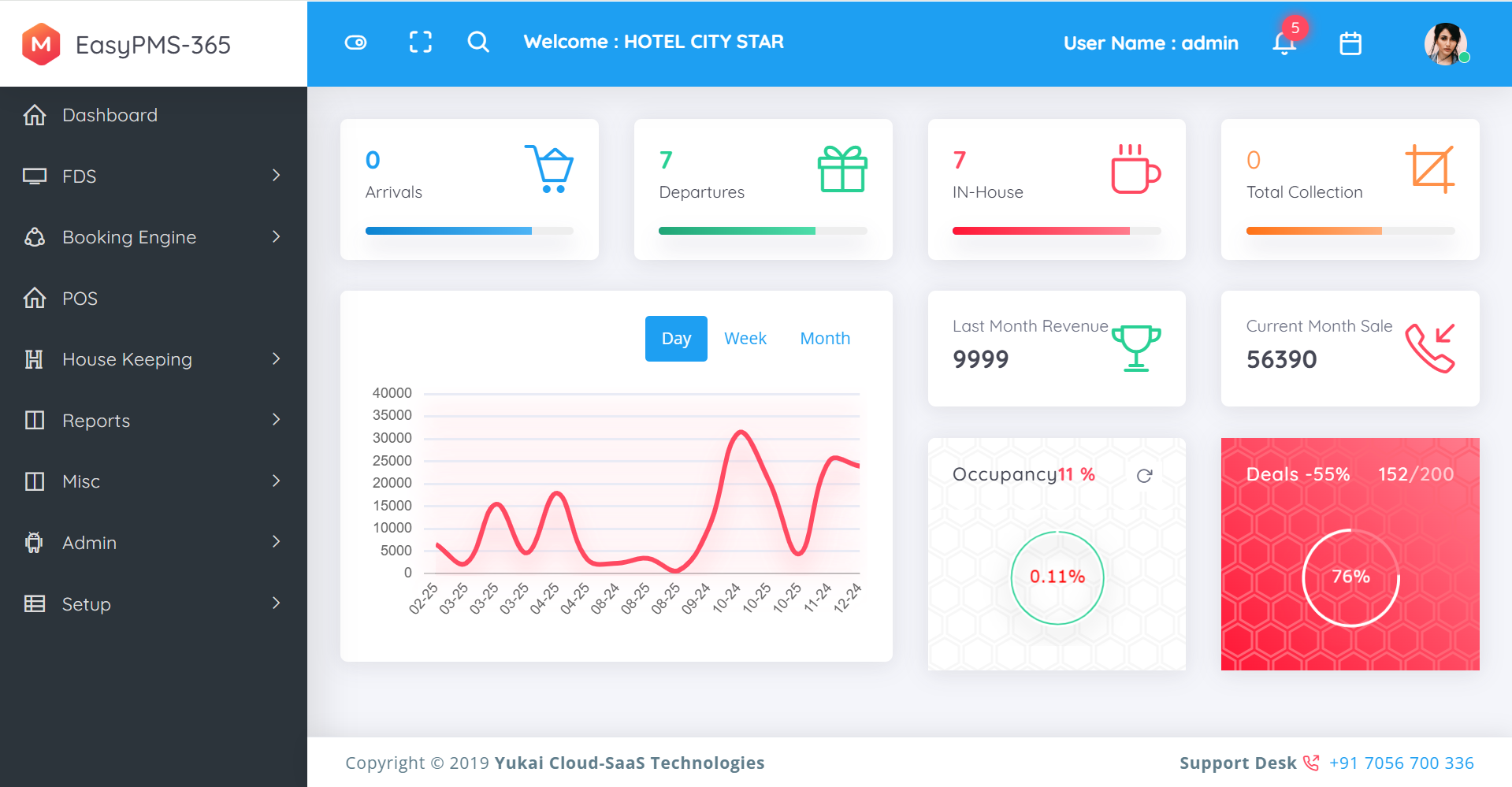 Hotel Software Delhi,Noida, Property Management Software  Delhi,Noida, Channel Manager  Delhi,Noida, Booking Engine  Delhi,Noida